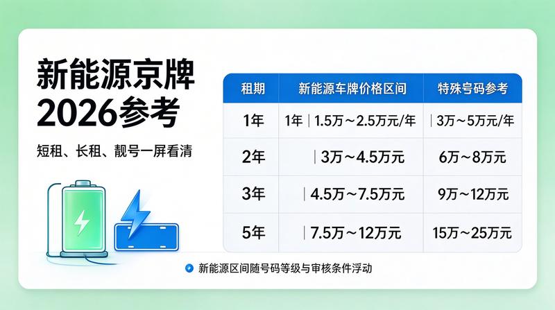 如何辨别正规租车牌照公司